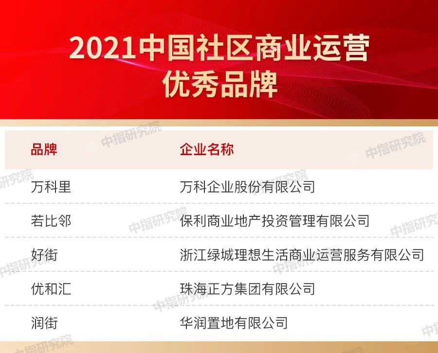 品牌|2021中国房地产品牌价值研究报告