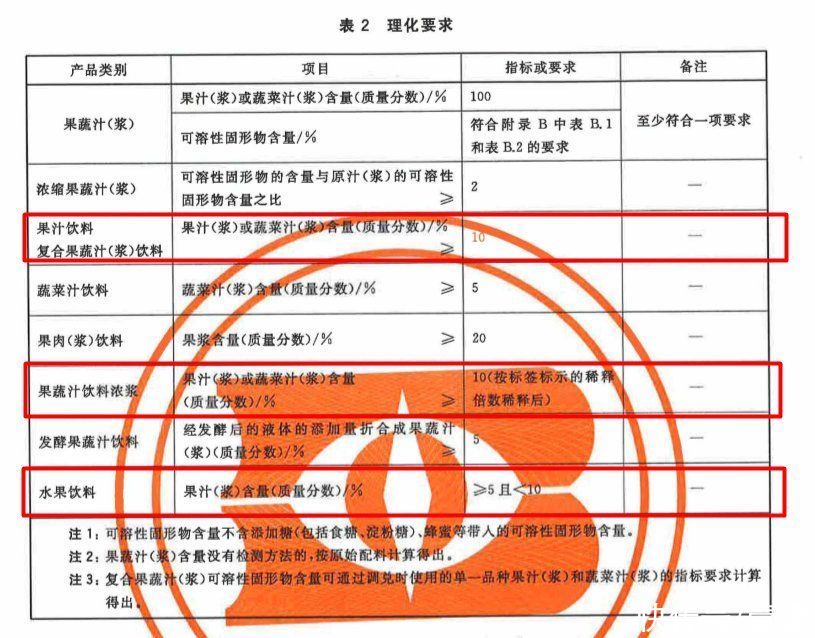 橙汁|运动之后为什么不推荐喝白水？