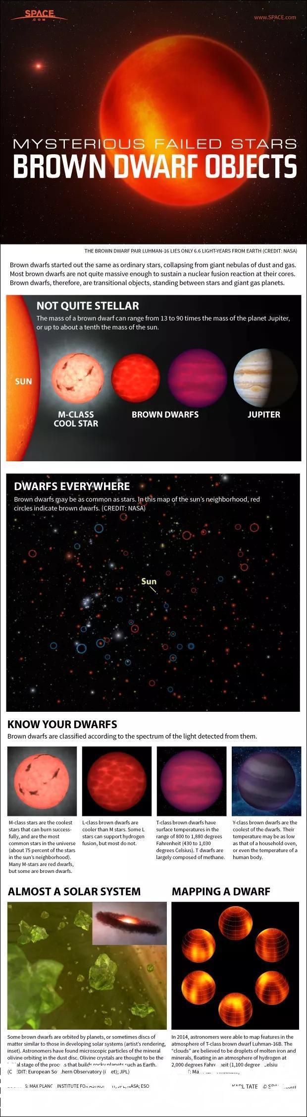 科学家们首次利用射电望远镜发现又冷又暗的“超级行星”