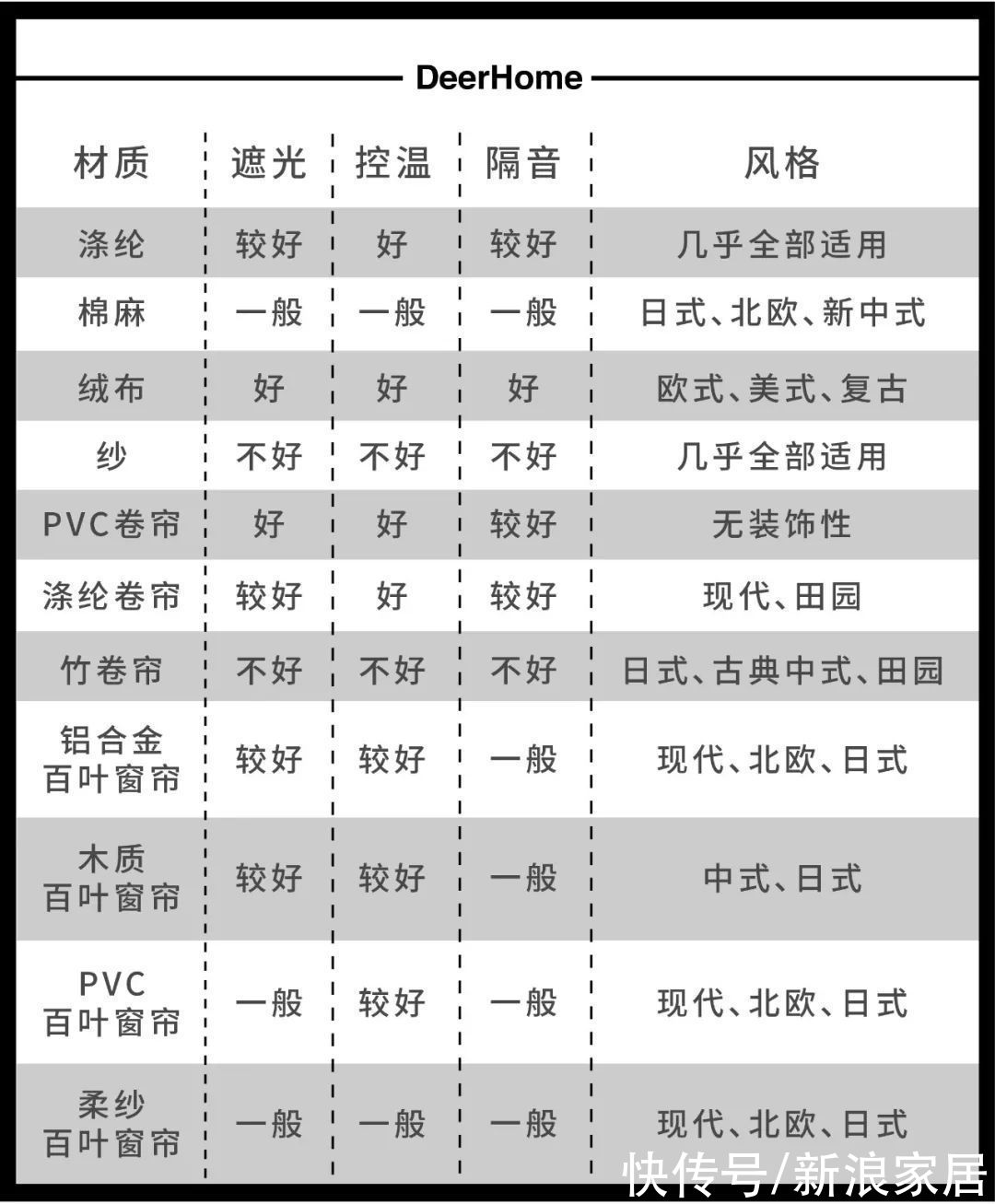 天鹅绒|想要一幅性价比高的窗帘？那就得提前知道这个……