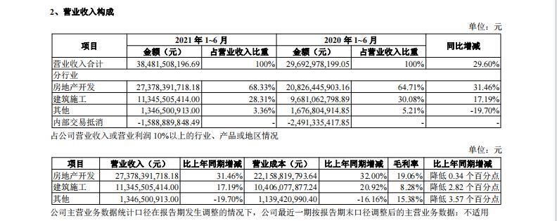 半年鉴|深解房企“半年鉴” 透视未来行业发展