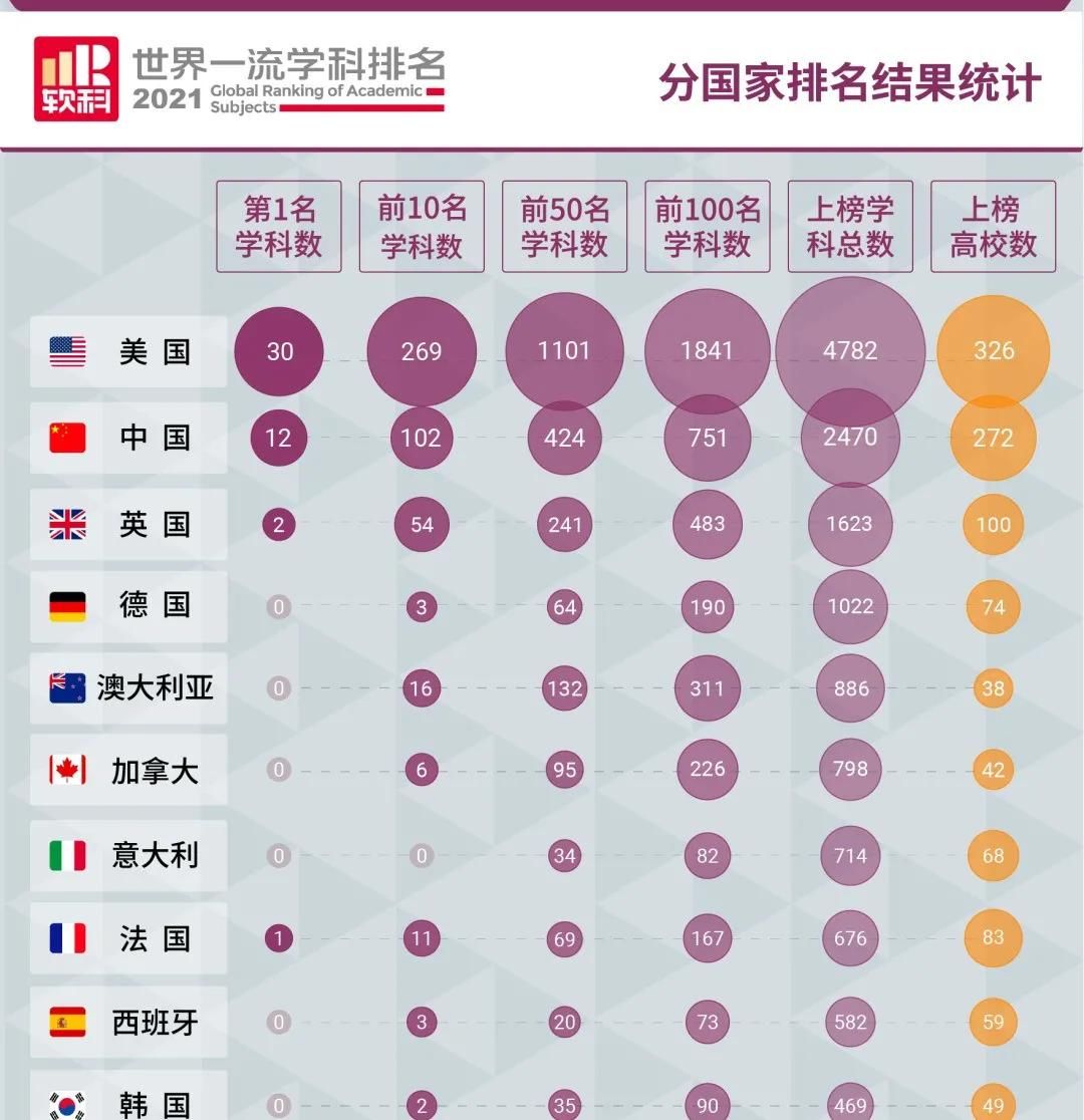 中国内地|2021世界一流学科排名：西交大、西电登顶全球第一！