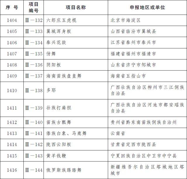 非遗|柳州螺蛳粉、沙县小吃等上榜国家级非遗名录！来看看有没有你老家的