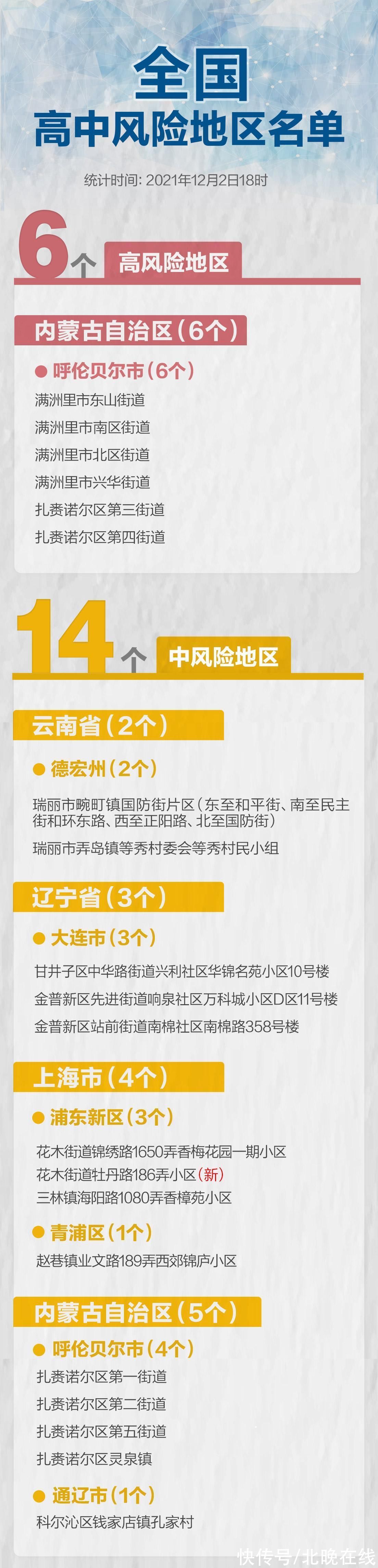 滴滴网|京沪等5省份今日报告本土确诊或阳性检测者，详情汇总