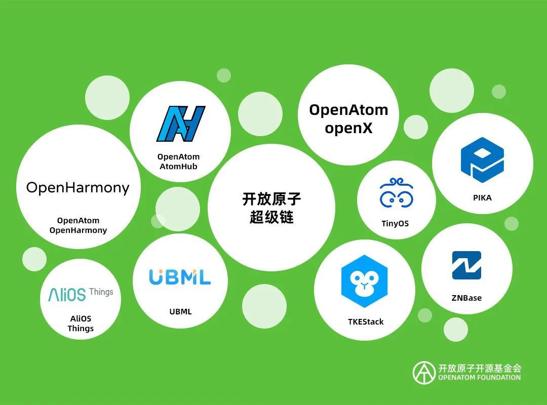 基金会|拥有 OpenHarmony 重量级项目，开放原子开源基金会一周岁了