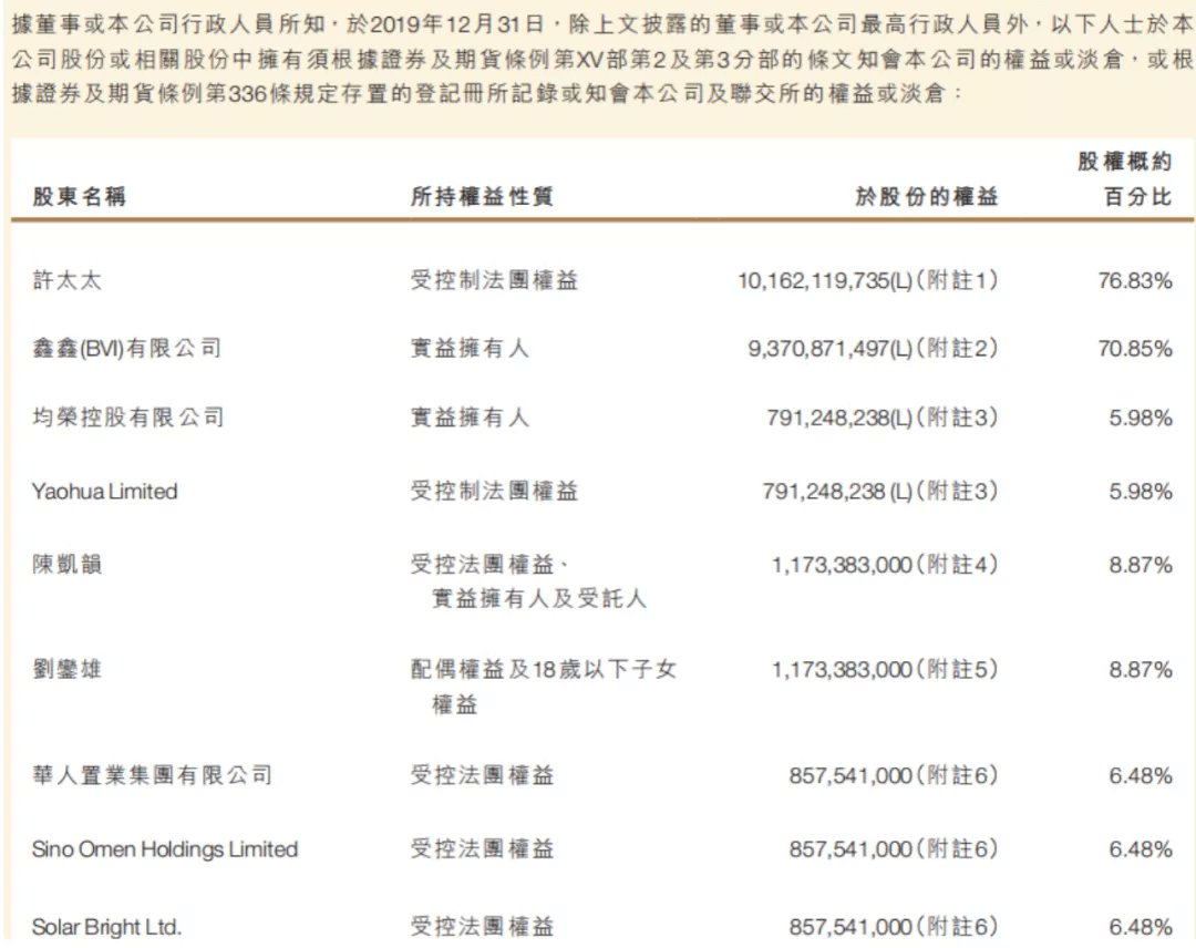 恒大集团|一个穷庙与富和尚的故事