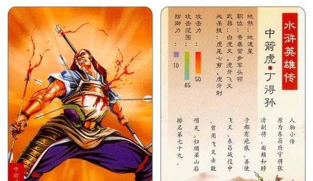 七绝|为梁山108将写诗(其八)(从侯健到穆春)