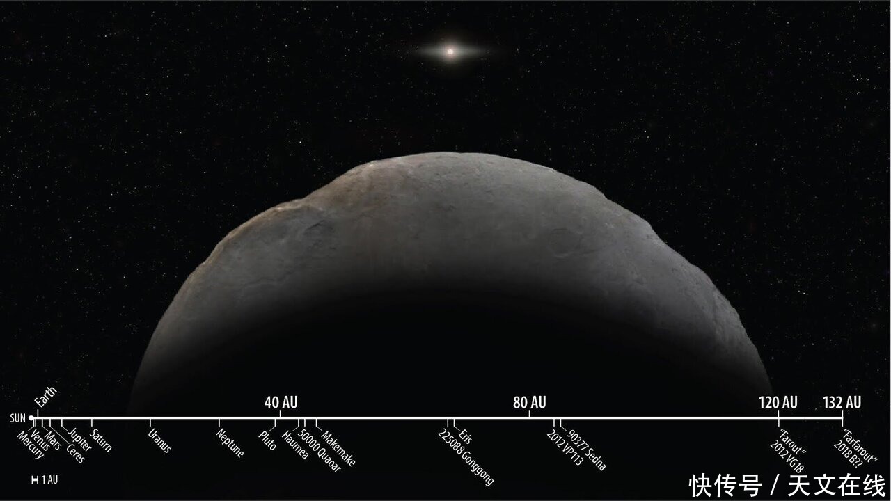 太阳系中已知的最远天体已被证实