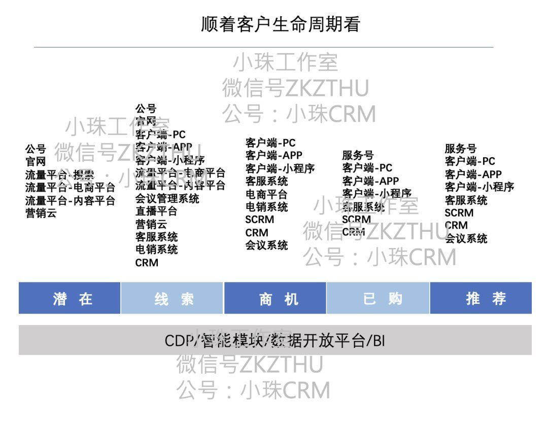 营销体系及产品认知提升——360度看营销系统