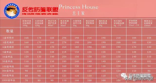 小咖|“神首集团”，“公主家”，是宝妈头上的镰刀