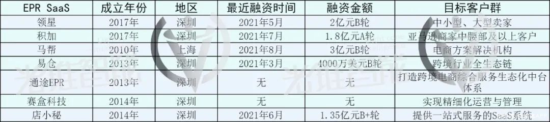 投资|跨境电商爆火，资本开始投资卖家的“后台”