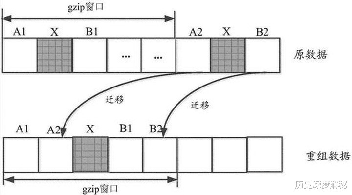 客观地说能否把1GB的数据压缩到1MB,
