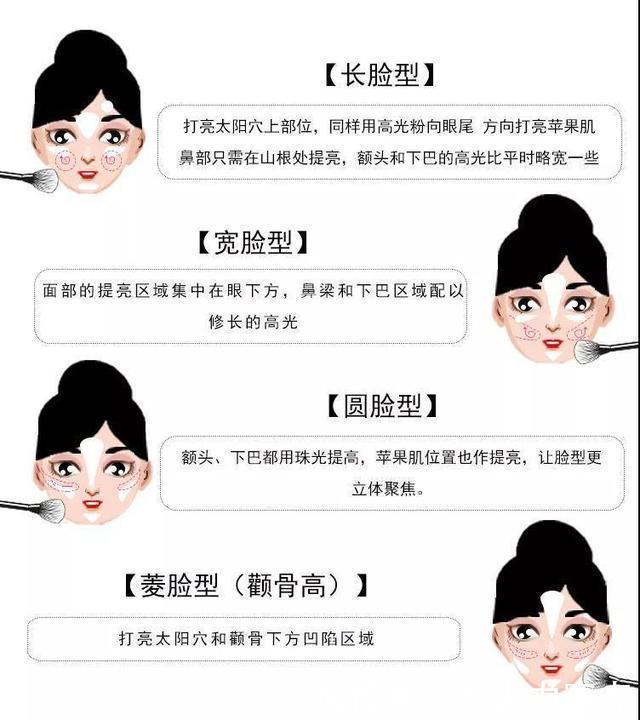 打造仙气必收的造光神器!高光用的好,不做医美也能拥有水光肌