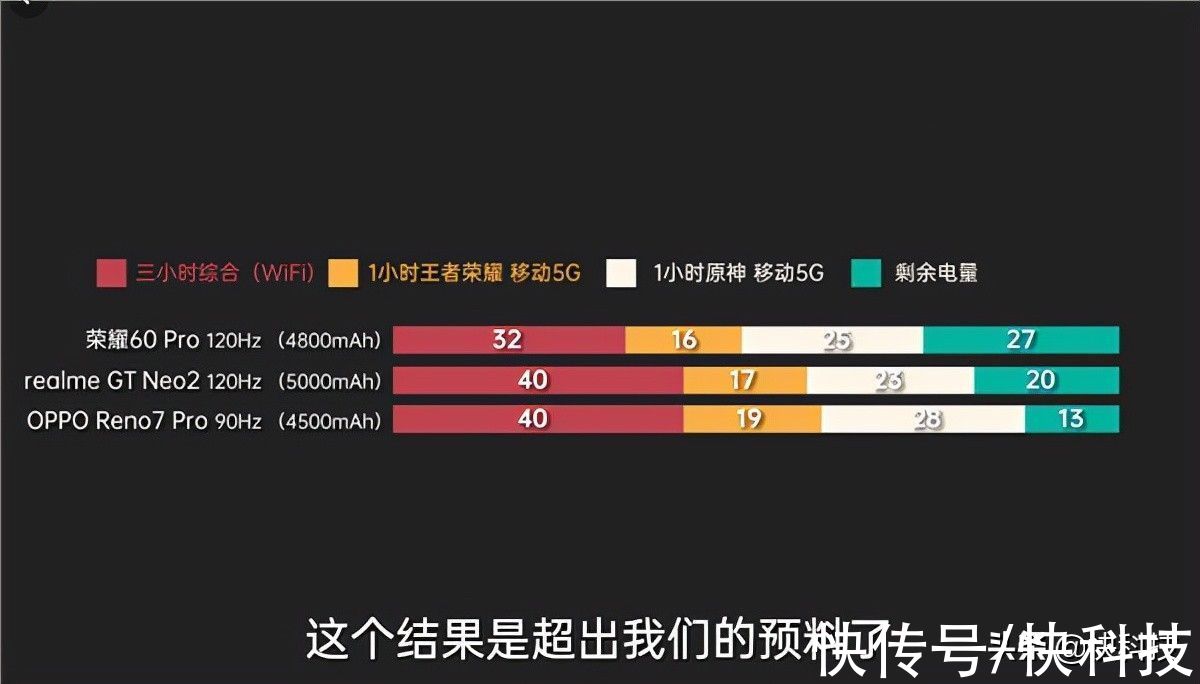 王者荣耀|看完这十大升级 找到了荣耀60系列卖爆的原因：新年换机就它了