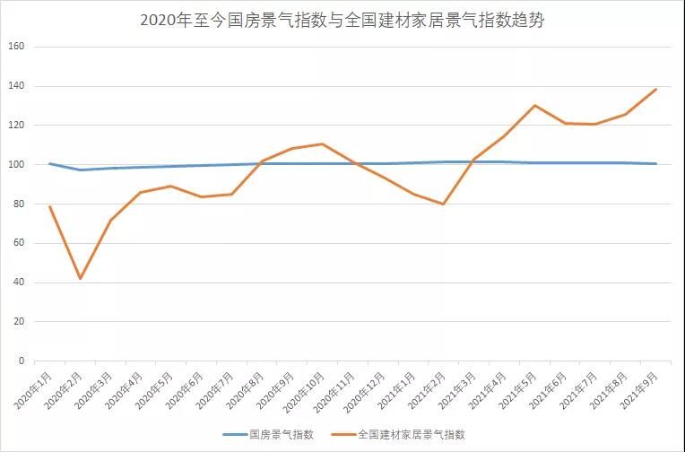 火箭|中国睡眠经济，如何跑出火箭的速度？