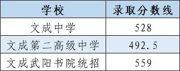 普通高中|2021年温州各县（市）普通高中志愿录取分数线公布！