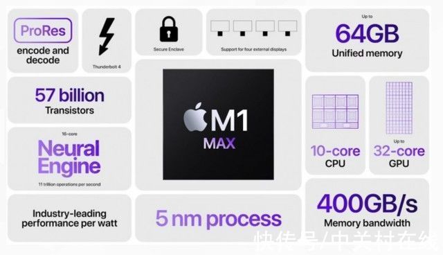 齐头帘|M1 Pro/Max 性能提升4倍！新MacBook Pro 采用齐头帘 售价14999元起