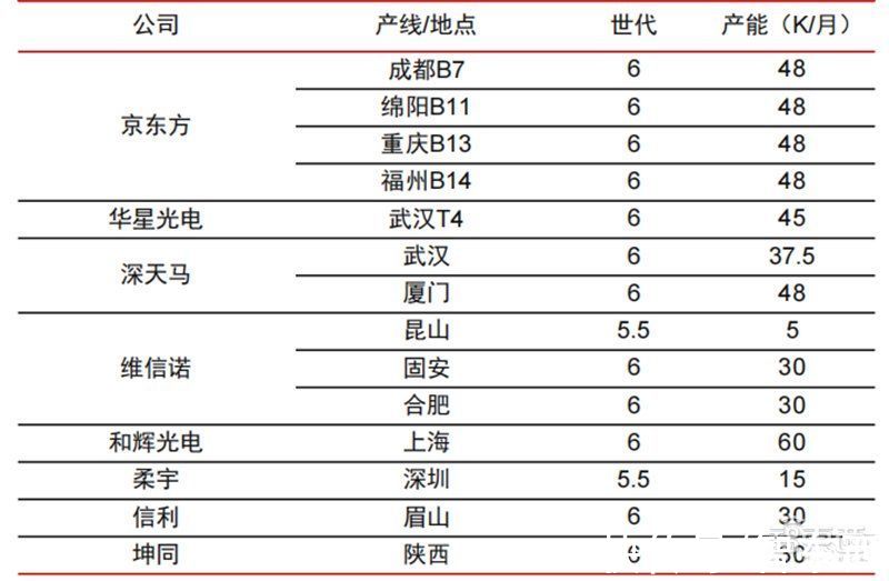 智东西内参|折叠屏手机产业深度报告！三星、华为猛冲，苹果也忍不住了 | 出货量