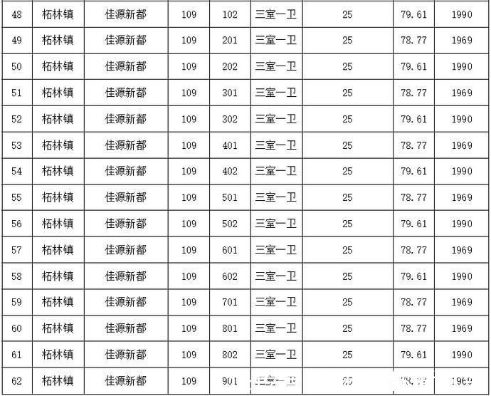 公租|奉贤公租每半月房源信息表(2021年11月16日)