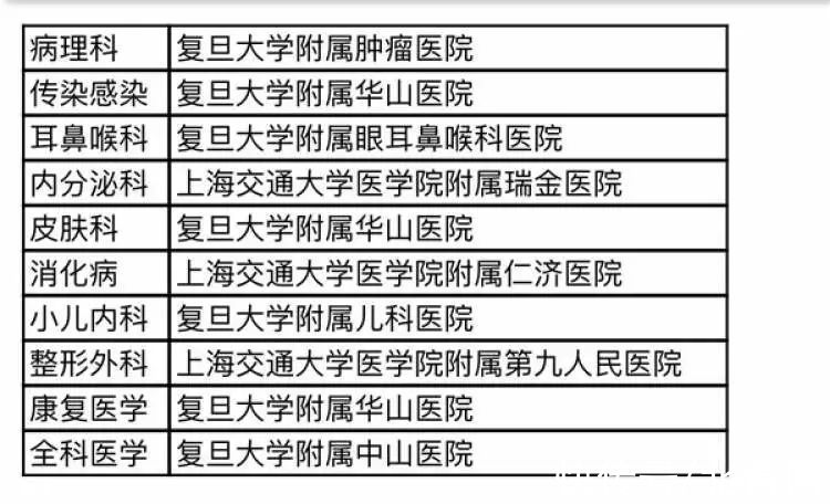 医院|中国医院排行榜最新发布！收藏备用
