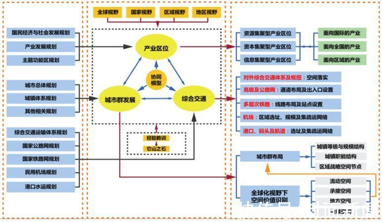 经济圈|张国华：“三新”谋就成渝地区双城经济圈战略下房产高质量发展
