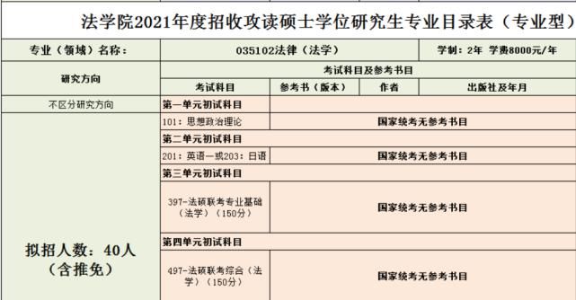 高校|4所擦线就上的211院校！