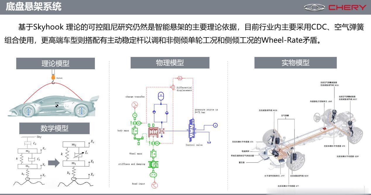 智能|奇瑞：智能底盘开发还需冷静对待