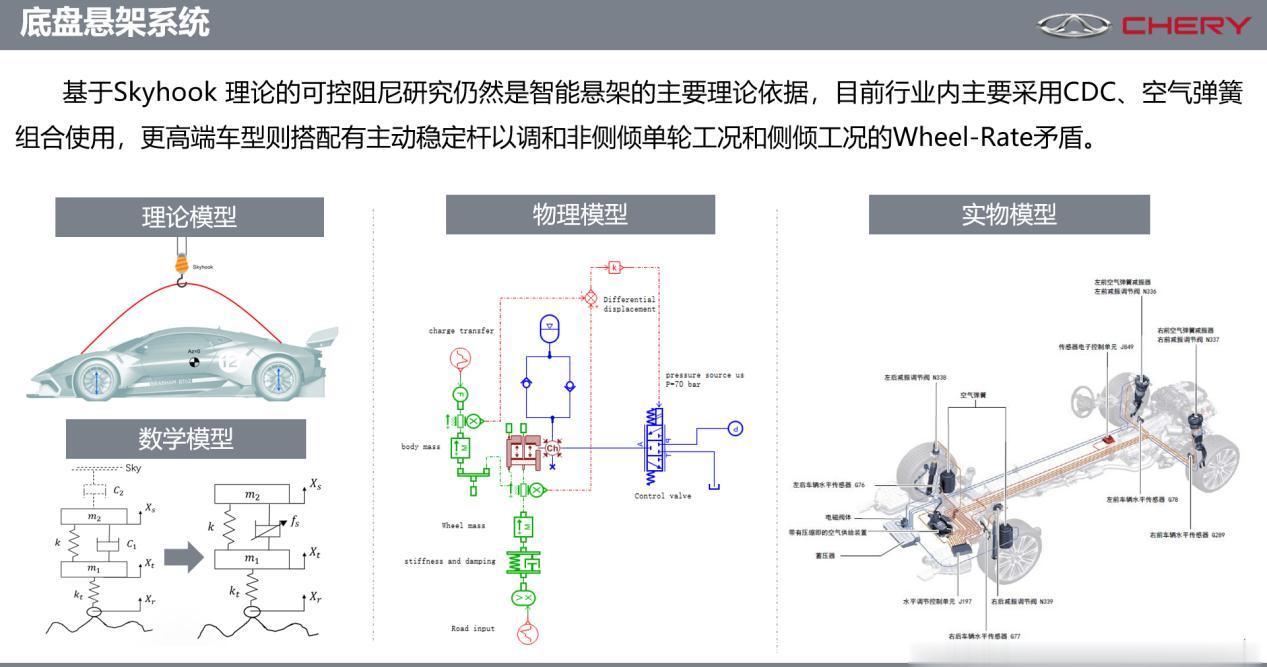 智能|奇瑞:智能底盘开发还需冷静对待