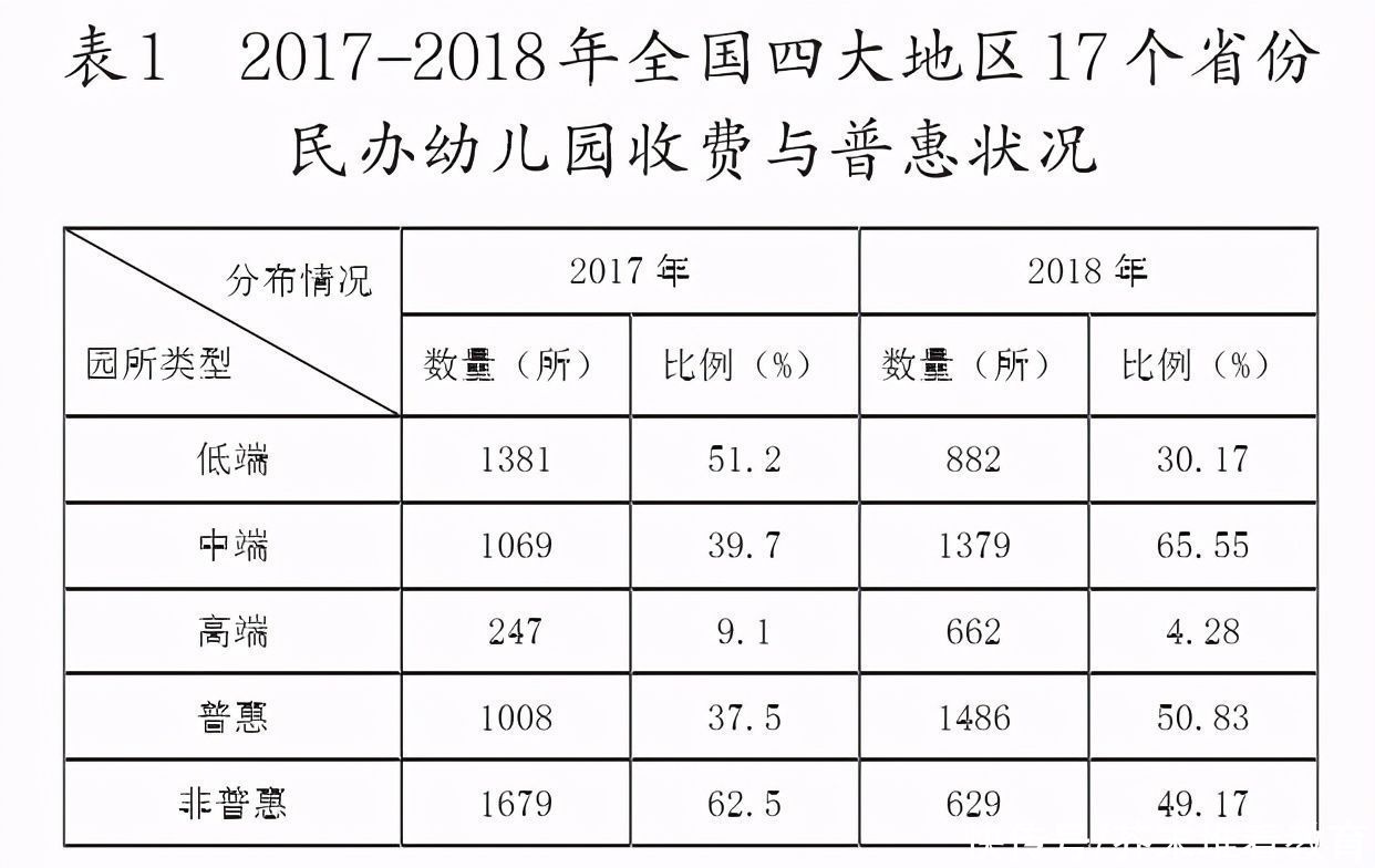 “普惠之困”与“营利之忧”：民办幼儿园的两难困境与突围之道