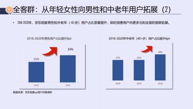 电商|京东&达达：2021年即时消费行业报告