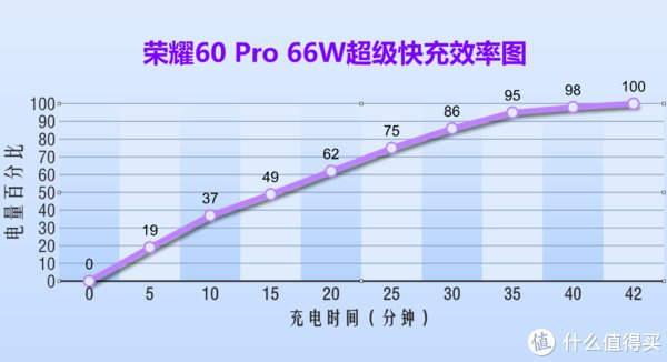 像素|解锁Vlog拍摄新招式，荣耀60 Pro不止影像为王，全面评测找出答案