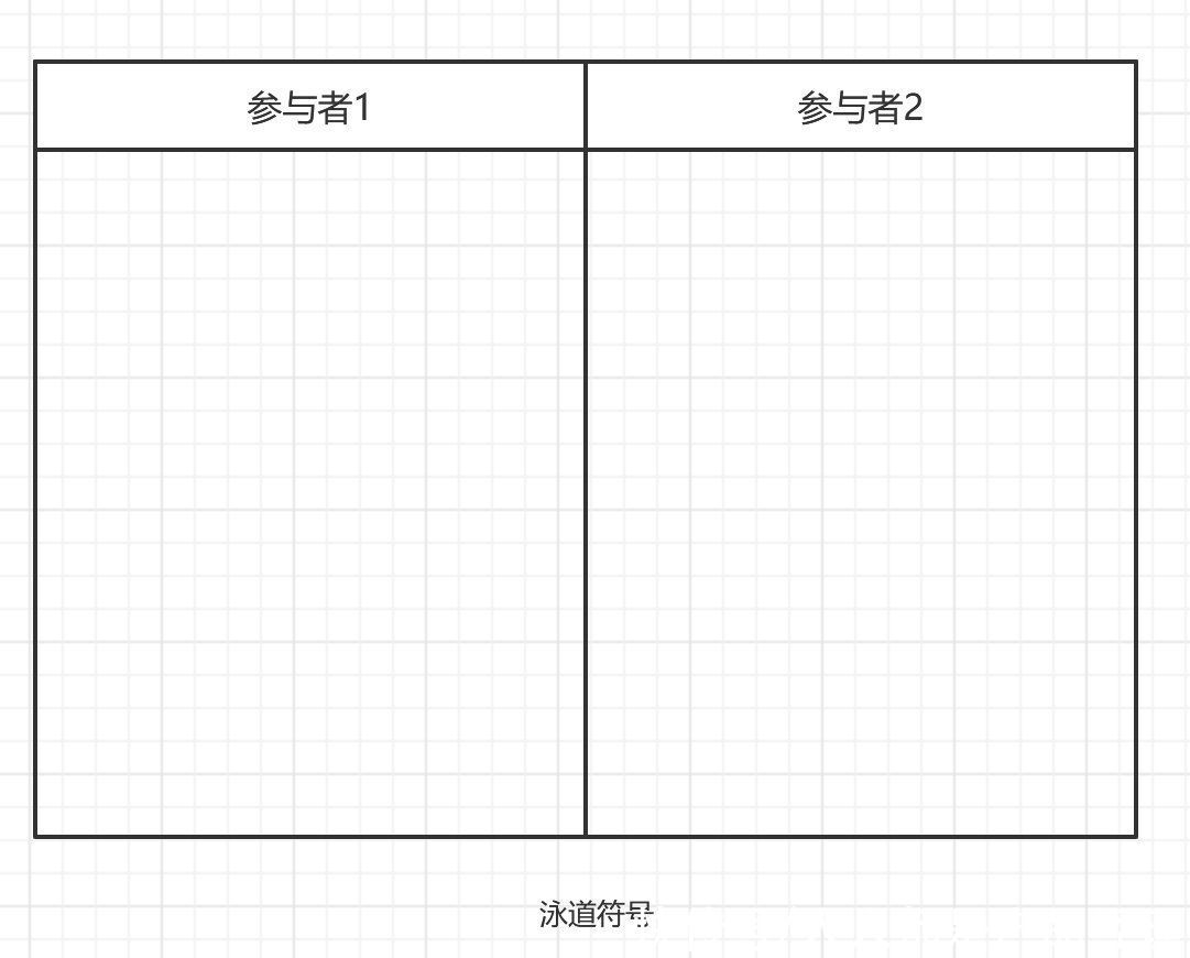 对象|作为PM，你要知道的UML的那点事