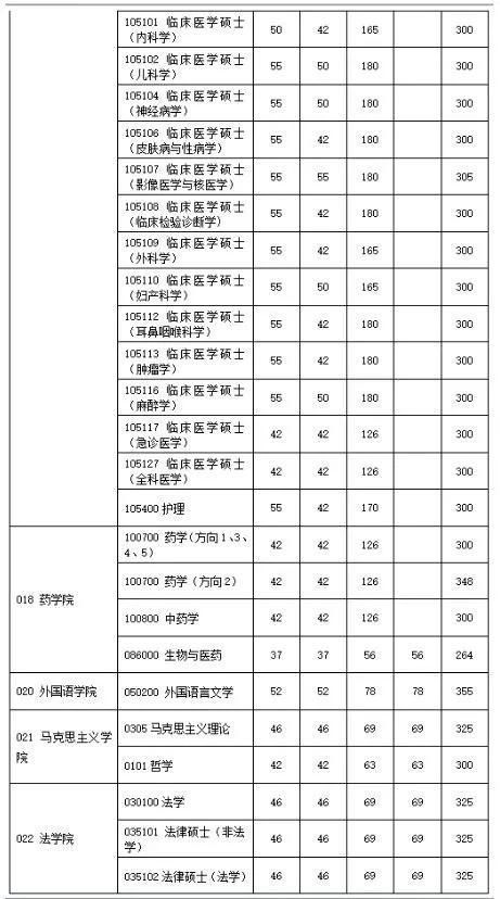 百强|这所高校非985&211，却连续三年位列中国百强大学