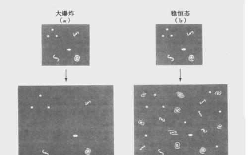 宇宙到底有没有一个起点？我们每天都能见到的自然现象给出答案！