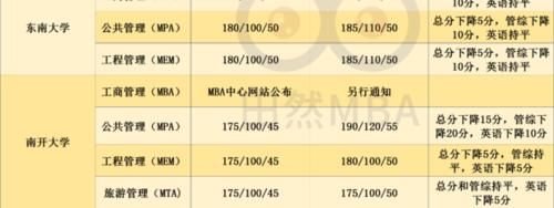 29所自划线院校复试线公布，预复试也悄悄开始了