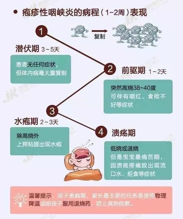 疱疹|预防秋季疱疹性咽峡炎以及手足口病温馨提示——德谚·东头幼儿园