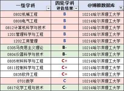 哈尔滨理工大学2020届毕业生就业质量报告