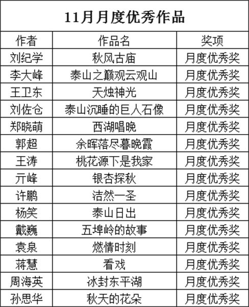 蒋慧$泰安文旅“大家拍”活动首期评出15幅优秀奖作品