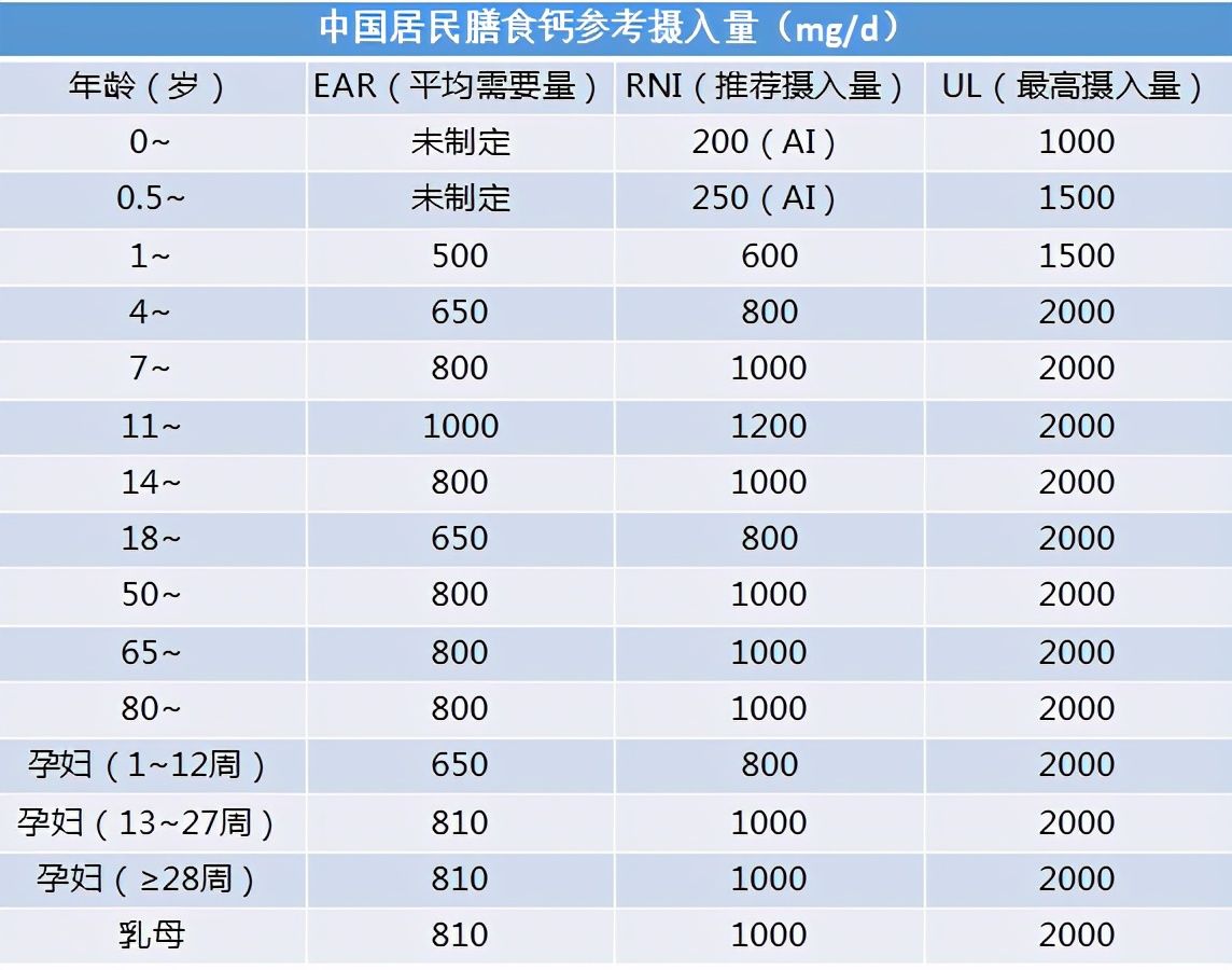 骨组织|全球每3秒发生1例的骨质疏松性骨折，了解一下？