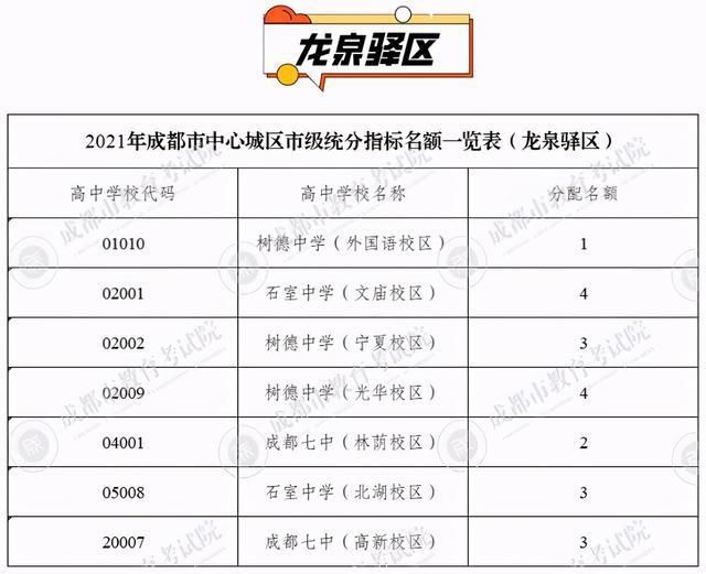 看点|三大看点！四七九学校指标到校生计划出炉