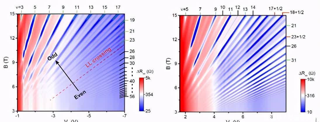 电子 浙大学者发现电子自旋操控的高速开关,可用开发自旋场效应晶体管