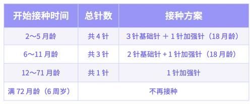 自费疫苗怎么选？世卫组织：这3种最应该接种