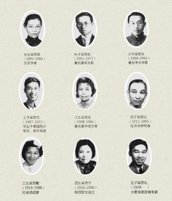 一大家子都是人中龙凤,梁启超怎样成为“最强老爸”?