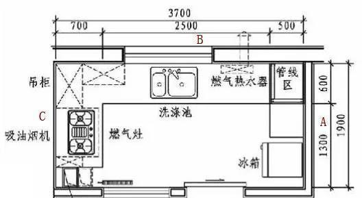 墙体|这是我见过用起来“最顺手”的厨房布局，再买房建议照着装，干货