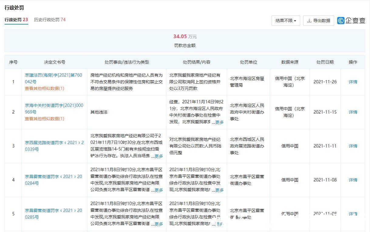 经纪|我爱我家北京公司被北京海淀区取消网签资格，企查查显示公司多次受罚