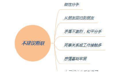 感情|分手就要断联？这是谁忽悠你的？