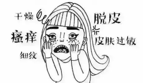 皮肤过敏|各种类型肌肤缺水的自我诊断及应对方法,你知道多少?