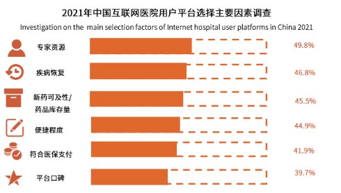 医联|艾媒咨询：互联网医疗开启规范化发展 医联专业学科建设优势凸显