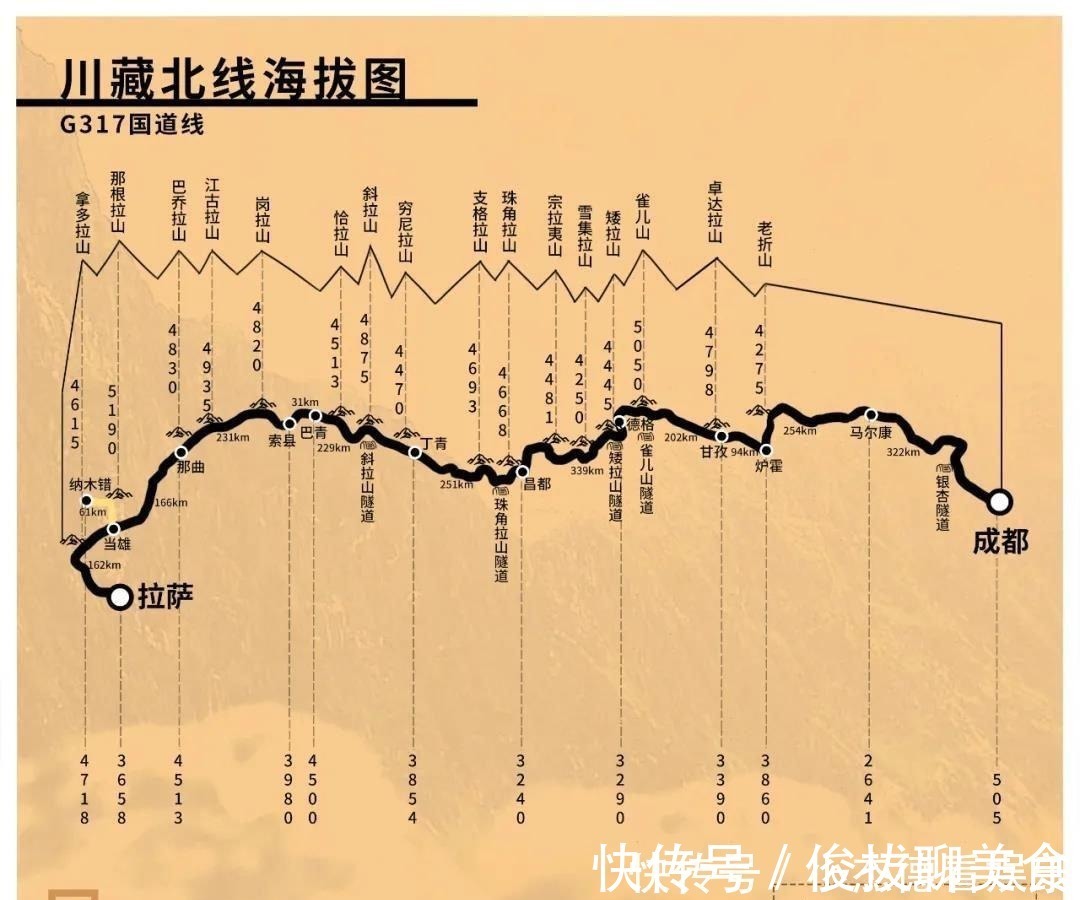 海拔|为什么说高反是纸老虎？ 中国自驾地理