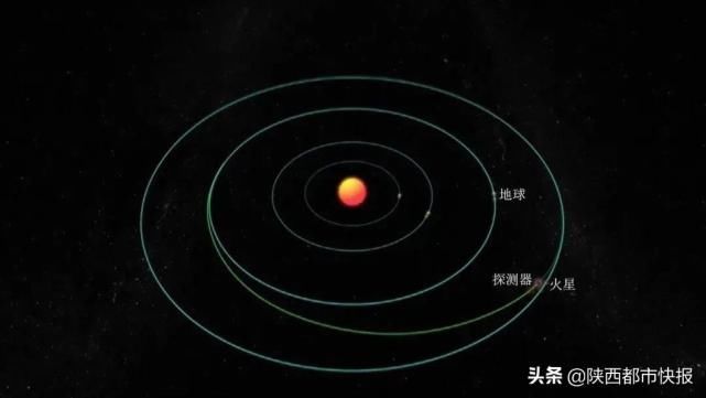 “天问”携“祝融”，成功落火！有咱陕西力量